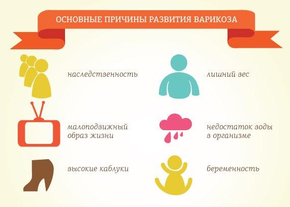 Причины варикозной болезни
